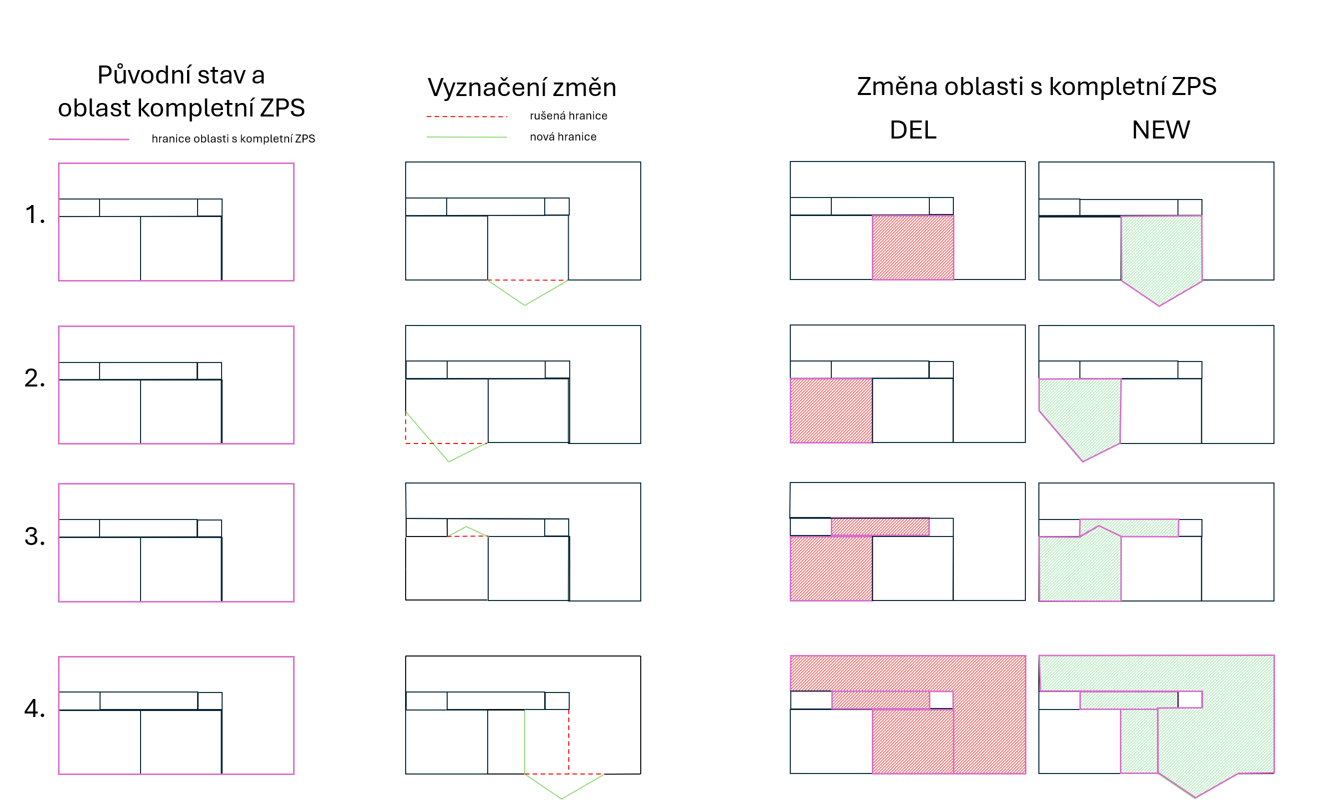 Oblast kompletní ZPS – ukázky
