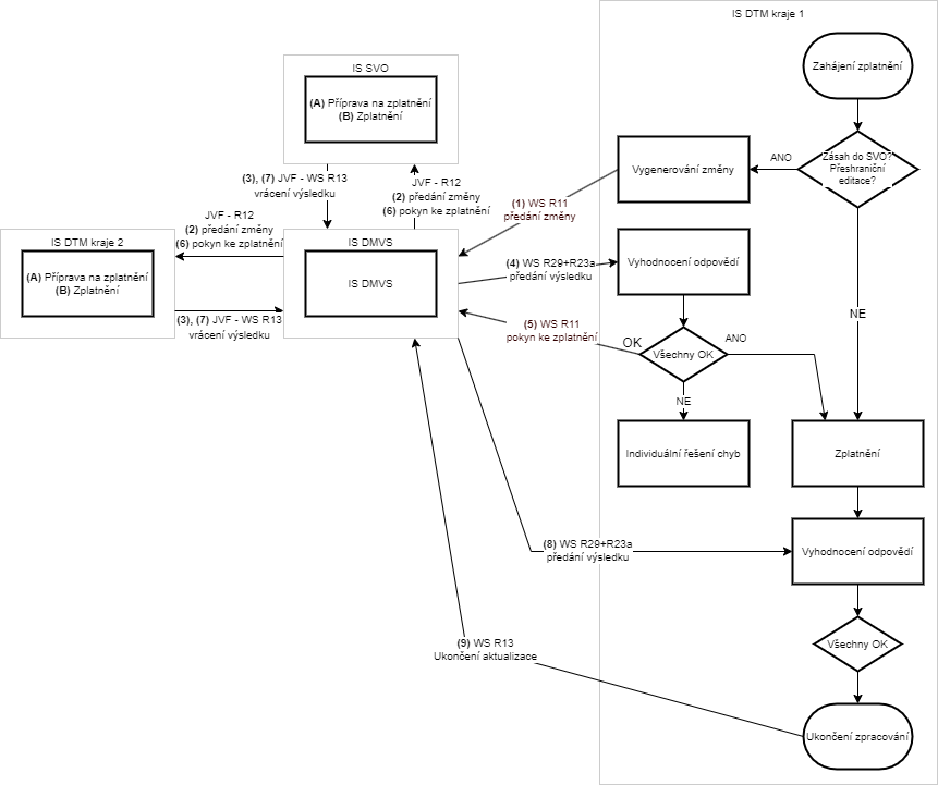 zps_-_zplatneni.drawio.png
