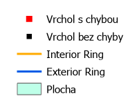 Legenda k obrázkům