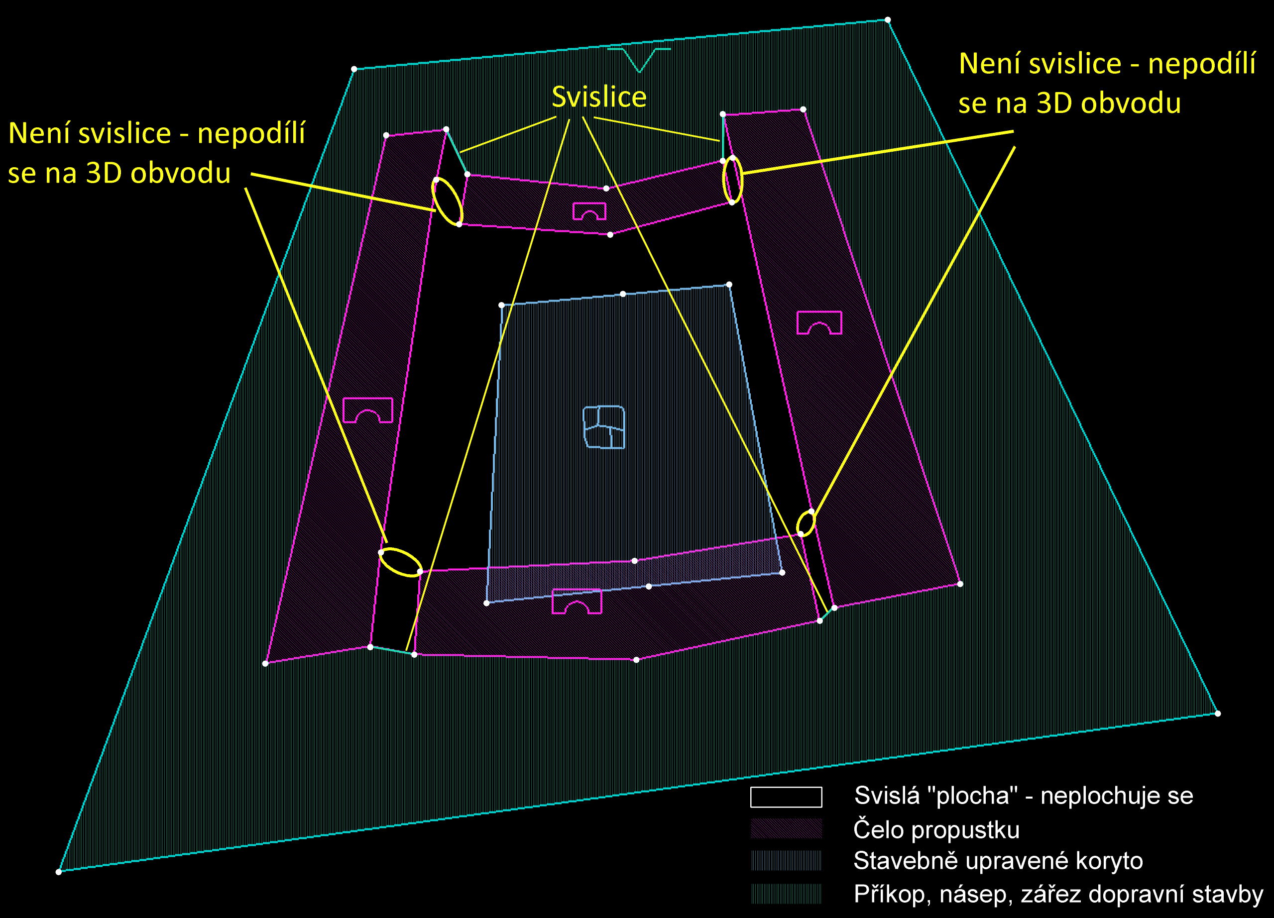 Obrázek 6: Ukázka využití svislic u složitějšího prvku při plochování