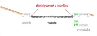 obvod_pk_intravilan_obruba.jpg