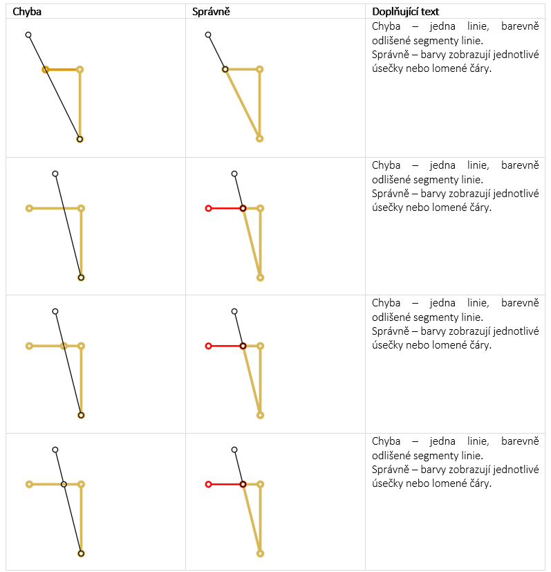 Kolize prvků - křížení sebe sama