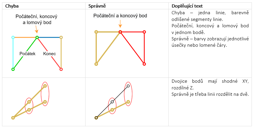 Kolize prvků - křížení sebe sama 2